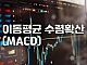 이동평균 수렴확산(MACD) 지표: 계산법부터 실전 매매 전략까지